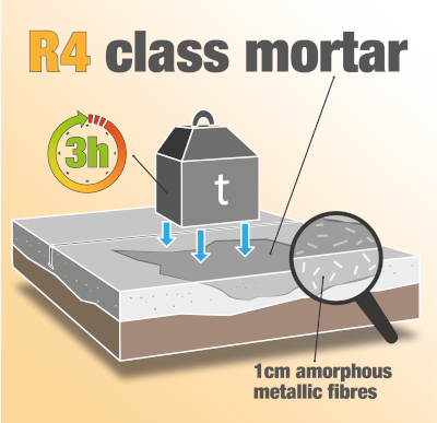 Crono R4 mortar